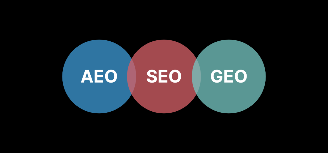 SEO-GEO-AEO